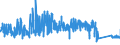 CN 9615 /Exports /Unit = Prices (Euro/ton) /Partner: Austria /Reporter: Eur27_2020 /9615:Combs, Hair-slides and the Like; Hairpins; Curling Pins, Curling Grips, Hair-curlers and the Like, and Parts Thereof, N.e.s. (Excl. Electro-thermic Appliances of Heading 8516)