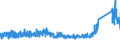 CN 9615 /Exports /Unit = Prices (Euro/ton) /Partner: Switzerland /Reporter: Eur27_2020 /9615:Combs, Hair-slides and the Like; Hairpins; Curling Pins, Curling Grips, Hair-curlers and the Like, and Parts Thereof, N.e.s. (Excl. Electro-thermic Appliances of Heading 8516)