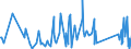 CN 9615 /Exports /Unit = Prices (Euro/ton) /Partner: Equat.guinea /Reporter: Eur27_2020 /9615:Combs, Hair-slides and the Like; Hairpins; Curling Pins, Curling Grips, Hair-curlers and the Like, and Parts Thereof, N.e.s. (Excl. Electro-thermic Appliances of Heading 8516)