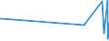 CN 9615 /Exports /Unit = Prices (Euro/ton) /Partner: Rwanda /Reporter: Eur27_2020 /9615:Combs, Hair-slides and the Like; Hairpins; Curling Pins, Curling Grips, Hair-curlers and the Like, and Parts Thereof, N.e.s. (Excl. Electro-thermic Appliances of Heading 8516)