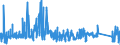 CN 96161010 /Exports /Unit = Prices (Euro/ton) /Partner: Austria /Reporter: Eur27_2020 /96161010:Scent Sprays and Similar Toilet Sprays