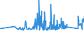 CN 96161010 /Exports /Unit = Prices (Euro/ton) /Partner: Estonia /Reporter: Eur27_2020 /96161010:Scent Sprays and Similar Toilet Sprays