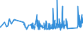 CN 96161010 /Exports /Unit = Prices (Euro/ton) /Partner: For.jrep.mac /Reporter: Eur27_2020 /96161010:Scent Sprays and Similar Toilet Sprays