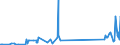 CN 96161010 /Exports /Unit = Prices (Euro/ton) /Partner: Montenegro /Reporter: Eur27_2020 /96161010:Scent Sprays and Similar Toilet Sprays