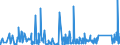 CN 96161010 /Exports /Unit = Prices (Euro/ton) /Partner: Morocco /Reporter: Eur27_2020 /96161010:Scent Sprays and Similar Toilet Sprays