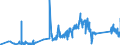 CN 96162000 /Exports /Unit = Prices (Euro/ton) /Partner: Slovenia /Reporter: Eur27_2020 /96162000:Powder Puffs and Pads for the Application of Cosmetics or Toilet Preparations