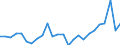 KN 9616 /Exporte /Einheit = Preise (Euro/Tonne) /Partnerland: Ver.koenigreich(Ohne Nordirland) /Meldeland: Eur27_2020 /9616:Parfümzerstäuber und ähnl. Zerstäuber zu Toilettenzwecken und Vorrichtungen und Köpfe Dafür; Puderquasten und Kissen, zum Auftragen von Kosmetik- Oder Körperpflegemittel