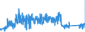 KN 9616 /Exporte /Einheit = Preise (Euro/Tonne) /Partnerland: Belgien /Meldeland: Eur27_2020 /9616:Parfümzerstäuber und ähnl. Zerstäuber zu Toilettenzwecken und Vorrichtungen und Köpfe Dafür; Puderquasten und Kissen, zum Auftragen von Kosmetik- Oder Körperpflegemittel