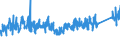 KN 9616 /Exporte /Einheit = Preise (Euro/Tonne) /Partnerland: Schweiz /Meldeland: Eur27_2020 /9616:Parfümzerstäuber und ähnl. Zerstäuber zu Toilettenzwecken und Vorrichtungen und Köpfe Dafür; Puderquasten und Kissen, zum Auftragen von Kosmetik- Oder Körperpflegemittel