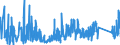 KN 9616 /Exporte /Einheit = Preise (Euro/Tonne) /Partnerland: Ukraine /Meldeland: Eur27_2020 /9616:Parfümzerstäuber und ähnl. Zerstäuber zu Toilettenzwecken und Vorrichtungen und Köpfe Dafür; Puderquasten und Kissen, zum Auftragen von Kosmetik- Oder Körperpflegemittel