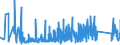 KN 9616 /Exporte /Einheit = Preise (Euro/Tonne) /Partnerland: Weissrussland /Meldeland: Eur27_2020 /9616:Parfümzerstäuber und ähnl. Zerstäuber zu Toilettenzwecken und Vorrichtungen und Köpfe Dafür; Puderquasten und Kissen, zum Auftragen von Kosmetik- Oder Körperpflegemittel