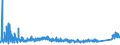 KN 9616 /Exporte /Einheit = Preise (Euro/Tonne) /Partnerland: Russland /Meldeland: Eur27_2020 /9616:Parfümzerstäuber und ähnl. Zerstäuber zu Toilettenzwecken und Vorrichtungen und Köpfe Dafür; Puderquasten und Kissen, zum Auftragen von Kosmetik- Oder Körperpflegemittel