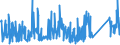 KN 9616 /Exporte /Einheit = Preise (Euro/Tonne) /Partnerland: Serbien /Meldeland: Eur27_2020 /9616:Parfümzerstäuber und ähnl. Zerstäuber zu Toilettenzwecken und Vorrichtungen und Köpfe Dafür; Puderquasten und Kissen, zum Auftragen von Kosmetik- Oder Körperpflegemittel