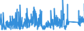 KN 9616 /Exporte /Einheit = Preise (Euro/Tonne) /Partnerland: Tunesien /Meldeland: Eur27_2020 /9616:Parfümzerstäuber und ähnl. Zerstäuber zu Toilettenzwecken und Vorrichtungen und Köpfe Dafür; Puderquasten und Kissen, zum Auftragen von Kosmetik- Oder Körperpflegemittel