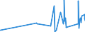 KN 9616 /Exporte /Einheit = Preise (Euro/Tonne) /Partnerland: Guinea-biss. /Meldeland: Eur27_2020 /9616:Parfümzerstäuber und ähnl. Zerstäuber zu Toilettenzwecken und Vorrichtungen und Köpfe Dafür; Puderquasten und Kissen, zum Auftragen von Kosmetik- Oder Körperpflegemittel