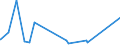 KN 9616 /Exporte /Einheit = Preise (Euro/Tonne) /Partnerland: Benin /Meldeland: Eur27_2020 /9616:Parfümzerstäuber und ähnl. Zerstäuber zu Toilettenzwecken und Vorrichtungen und Köpfe Dafür; Puderquasten und Kissen, zum Auftragen von Kosmetik- Oder Körperpflegemittel