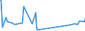 KN 9616 /Exporte /Einheit = Preise (Euro/Tonne) /Partnerland: S.tome /Meldeland: Eur27_2020 /9616:Parfümzerstäuber und ähnl. Zerstäuber zu Toilettenzwecken und Vorrichtungen und Köpfe Dafür; Puderquasten und Kissen, zum Auftragen von Kosmetik- Oder Körperpflegemittel