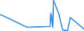 KN 9616 /Exporte /Einheit = Preise (Euro/Tonne) /Partnerland: Gabun /Meldeland: Eur27_2020 /9616:Parfümzerstäuber und ähnl. Zerstäuber zu Toilettenzwecken und Vorrichtungen und Köpfe Dafür; Puderquasten und Kissen, zum Auftragen von Kosmetik- Oder Körperpflegemittel