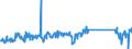CN 96170000 /Exports /Unit = Prices (Euro/ton) /Partner: Germany /Reporter: Eur27_2020 /96170000:Vacuum Flasks and Other Vacuum Vessels, and Parts Thereof (Excl. Glass Inners)