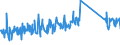 CN 96170000 /Exports /Unit = Prices (Euro/ton) /Partner: Italy /Reporter: Eur27_2020 /96170000:Vacuum Flasks and Other Vacuum Vessels, and Parts Thereof (Excl. Glass Inners)