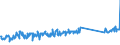 CN 96170000 /Exports /Unit = Prices (Euro/ton) /Partner: United Kingdom /Reporter: Eur27_2020 /96170000:Vacuum Flasks and Other Vacuum Vessels, and Parts Thereof (Excl. Glass Inners)