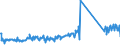 CN 96170000 /Exports /Unit = Prices (Euro/ton) /Partner: Ireland /Reporter: Eur27_2020 /96170000:Vacuum Flasks and Other Vacuum Vessels, and Parts Thereof (Excl. Glass Inners)