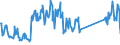 CN 96170000 /Exports /Unit = Prices (Euro/ton) /Partner: Spain /Reporter: Eur27_2020 /96170000:Vacuum Flasks and Other Vacuum Vessels, and Parts Thereof (Excl. Glass Inners)