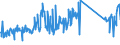 CN 96170000 /Exports /Unit = Prices (Euro/ton) /Partner: Luxembourg /Reporter: Eur27_2020 /96170000:Vacuum Flasks and Other Vacuum Vessels, and Parts Thereof (Excl. Glass Inners)