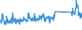 CN 96170000 /Exports /Unit = Prices (Euro/ton) /Partner: Iceland /Reporter: Eur27_2020 /96170000:Vacuum Flasks and Other Vacuum Vessels, and Parts Thereof (Excl. Glass Inners)