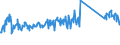 CN 96170000 /Exports /Unit = Prices (Euro/ton) /Partner: Finland /Reporter: Eur27_2020 /96170000:Vacuum Flasks and Other Vacuum Vessels, and Parts Thereof (Excl. Glass Inners)