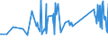 CN 96170000 /Exports /Unit = Prices (Euro/ton) /Partner: Liechtenstein /Reporter: Eur27_2020 /96170000:Vacuum Flasks and Other Vacuum Vessels, and Parts Thereof (Excl. Glass Inners)