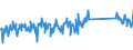 CN 96170000 /Exports /Unit = Prices (Euro/ton) /Partner: Austria /Reporter: Eur27_2020 /96170000:Vacuum Flasks and Other Vacuum Vessels, and Parts Thereof (Excl. Glass Inners)
