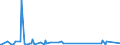 CN 96170000 /Exports /Unit = Prices (Euro/ton) /Partner: San Marino /Reporter: Eur27_2020 /96170000:Vacuum Flasks and Other Vacuum Vessels, and Parts Thereof (Excl. Glass Inners)