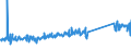 CN 96170000 /Exports /Unit = Prices (Euro/ton) /Partner: Estonia /Reporter: Eur27_2020 /96170000:Vacuum Flasks and Other Vacuum Vessels, and Parts Thereof (Excl. Glass Inners)