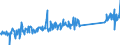 CN 96170000 /Exports /Unit = Prices (Euro/ton) /Partner: Latvia /Reporter: Eur27_2020 /96170000:Vacuum Flasks and Other Vacuum Vessels, and Parts Thereof (Excl. Glass Inners)