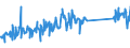 CN 96170000 /Exports /Unit = Prices (Euro/ton) /Partner: Lithuania /Reporter: Eur27_2020 /96170000:Vacuum Flasks and Other Vacuum Vessels, and Parts Thereof (Excl. Glass Inners)