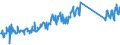 CN 96170000 /Exports /Unit = Prices (Euro/ton) /Partner: Poland /Reporter: Eur27_2020 /96170000:Vacuum Flasks and Other Vacuum Vessels, and Parts Thereof (Excl. Glass Inners)