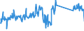 CN 96170000 /Exports /Unit = Prices (Euro/ton) /Partner: Czech Rep. /Reporter: Eur27_2020 /96170000:Vacuum Flasks and Other Vacuum Vessels, and Parts Thereof (Excl. Glass Inners)