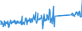 CN 96170000 /Exports /Unit = Prices (Euro/ton) /Partner: Slovakia /Reporter: Eur27_2020 /96170000:Vacuum Flasks and Other Vacuum Vessels, and Parts Thereof (Excl. Glass Inners)