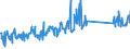 CN 96170000 /Exports /Unit = Prices (Euro/ton) /Partner: Hungary /Reporter: Eur27_2020 /96170000:Vacuum Flasks and Other Vacuum Vessels, and Parts Thereof (Excl. Glass Inners)