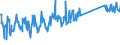CN 96170000 /Exports /Unit = Prices (Euro/ton) /Partner: Romania /Reporter: Eur27_2020 /96170000:Vacuum Flasks and Other Vacuum Vessels, and Parts Thereof (Excl. Glass Inners)