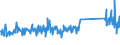 CN 96170000 /Exports /Unit = Prices (Euro/ton) /Partner: Belarus /Reporter: Eur27_2020 /96170000:Vacuum Flasks and Other Vacuum Vessels, and Parts Thereof (Excl. Glass Inners)