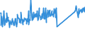 CN 96170000 /Exports /Unit = Prices (Euro/ton) /Partner: Russia /Reporter: Eur27_2020 /96170000:Vacuum Flasks and Other Vacuum Vessels, and Parts Thereof (Excl. Glass Inners)