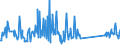 CN 96170000 /Exports /Unit = Prices (Euro/ton) /Partner: Azerbaijan /Reporter: Eur27_2020 /96170000:Vacuum Flasks and Other Vacuum Vessels, and Parts Thereof (Excl. Glass Inners)