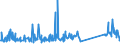 CN 96170000 /Exports /Unit = Prices (Euro/ton) /Partner: Kasakhstan /Reporter: Eur27_2020 /96170000:Vacuum Flasks and Other Vacuum Vessels, and Parts Thereof (Excl. Glass Inners)