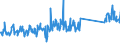 CN 96170000 /Exports /Unit = Prices (Euro/ton) /Partner: Croatia /Reporter: Eur27_2020 /96170000:Vacuum Flasks and Other Vacuum Vessels, and Parts Thereof (Excl. Glass Inners)