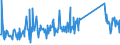 CN 96170000 /Exports /Unit = Prices (Euro/ton) /Partner: Bosnia-herz. /Reporter: Eur27_2020 /96170000:Vacuum Flasks and Other Vacuum Vessels, and Parts Thereof (Excl. Glass Inners)