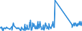 CN 96170000 /Exports /Unit = Prices (Euro/ton) /Partner: For.jrep.mac /Reporter: Eur27_2020 /96170000:Vacuum Flasks and Other Vacuum Vessels, and Parts Thereof (Excl. Glass Inners)