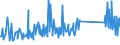 CN 96170000 /Exports /Unit = Prices (Euro/ton) /Partner: Montenegro /Reporter: Eur27_2020 /96170000:Vacuum Flasks and Other Vacuum Vessels, and Parts Thereof (Excl. Glass Inners)