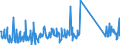 CN 96170000 /Exports /Unit = Prices (Euro/ton) /Partner: Morocco /Reporter: Eur27_2020 /96170000:Vacuum Flasks and Other Vacuum Vessels, and Parts Thereof (Excl. Glass Inners)